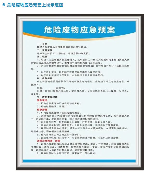 危險(xiǎn)廢物應(yīng)急預(yù)案 危險(xiǎn)廢物應(yīng)急預(yù)案