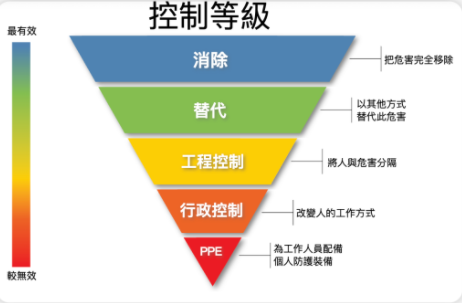惠州職業(yè)衛(wèi)生